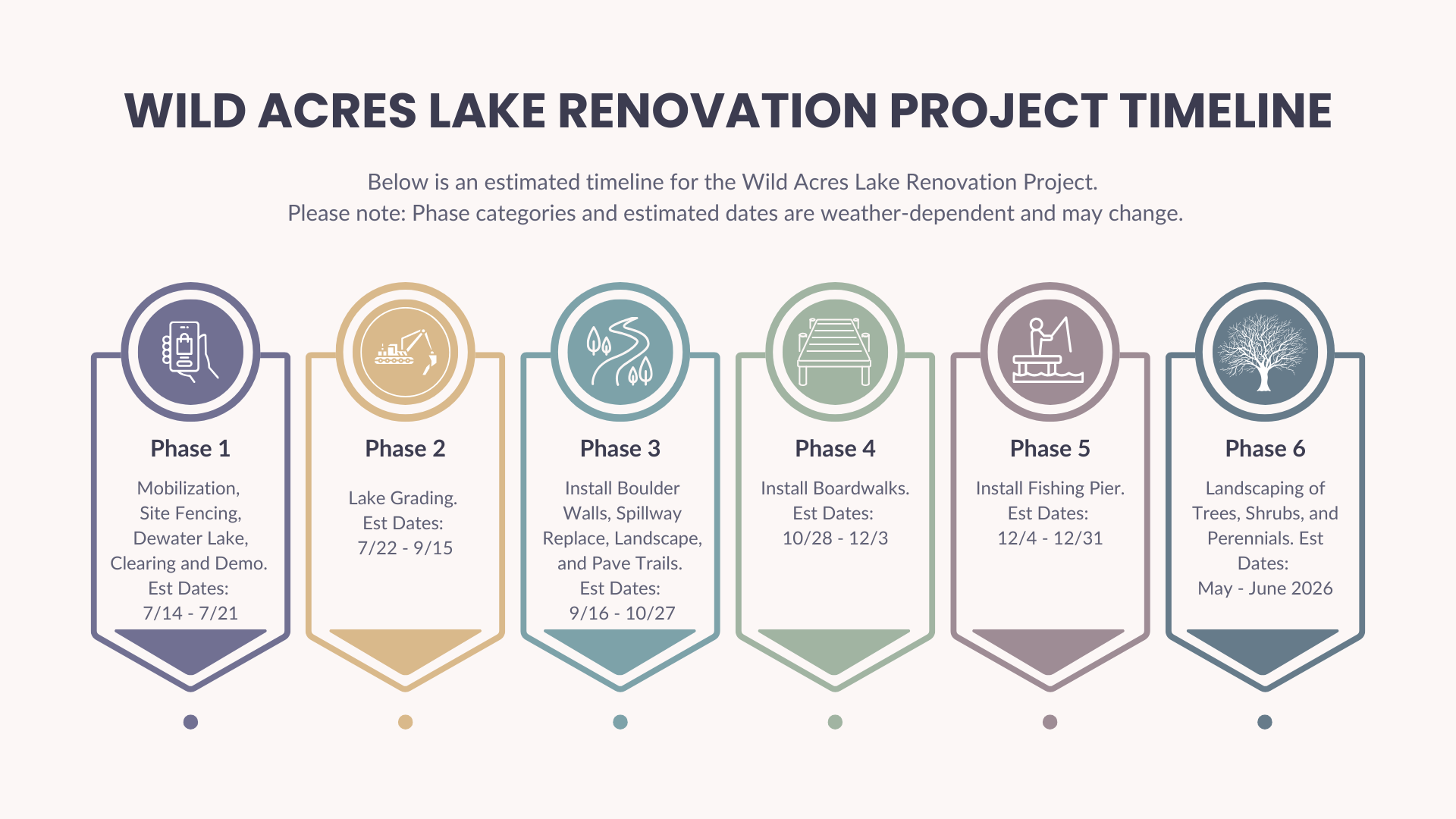 Wild Acres Lake Renovation Project Timeline (3)